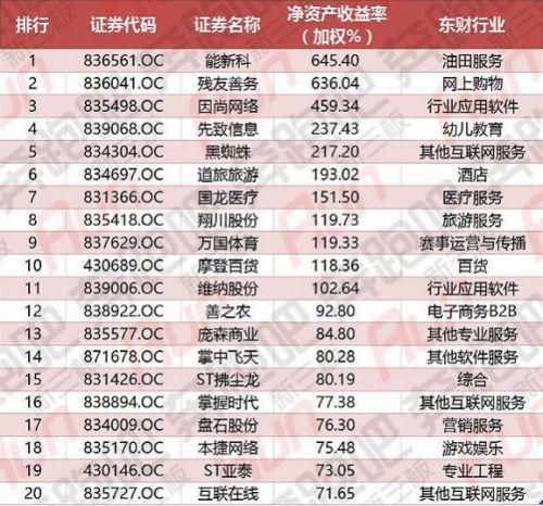 2017半年度資產(chǎn)收益風(fēng)云榜