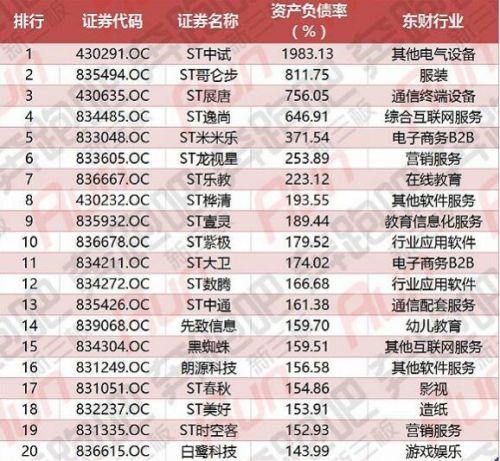 2017半年度資產(chǎn)負(fù)債風(fēng)云榜