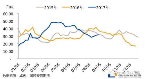 民心品種0905——瀝青：無力挺價 期市走弱