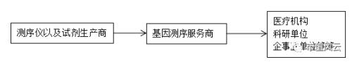 研報 | 華大基因上市8倍漲幅：“生老病死皆由我”概念背后的真實競爭力分析