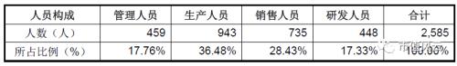 研報 | 華大基因上市8倍漲幅：“生老病死皆由我”概念背后的真實競爭力分析