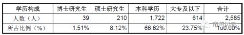 研報 | 華大基因上市8倍漲幅：“生老病死皆由我”概念背后的真實競爭力分析