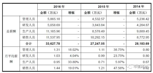 研報 | 華大基因上市8倍漲幅：“生老病死皆由我”概念背后的真實競爭力分析