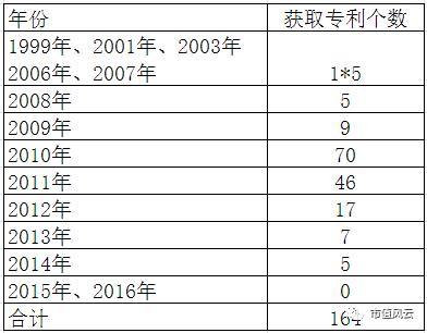研報 | 華大基因上市8倍漲幅：“生老病死皆由我”概念背后的真實競爭力分析