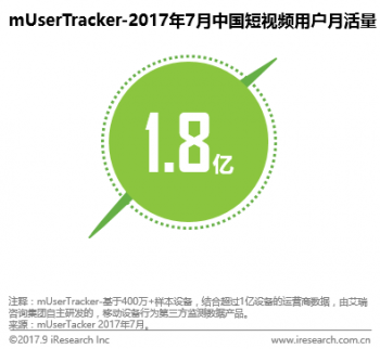 創業資訊：短視頻火爆網絡！用戶持續增長的秘訣是什么？