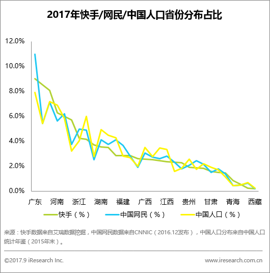創業資訊：短視頻火爆網絡！用戶持續增長的秘訣是什么？