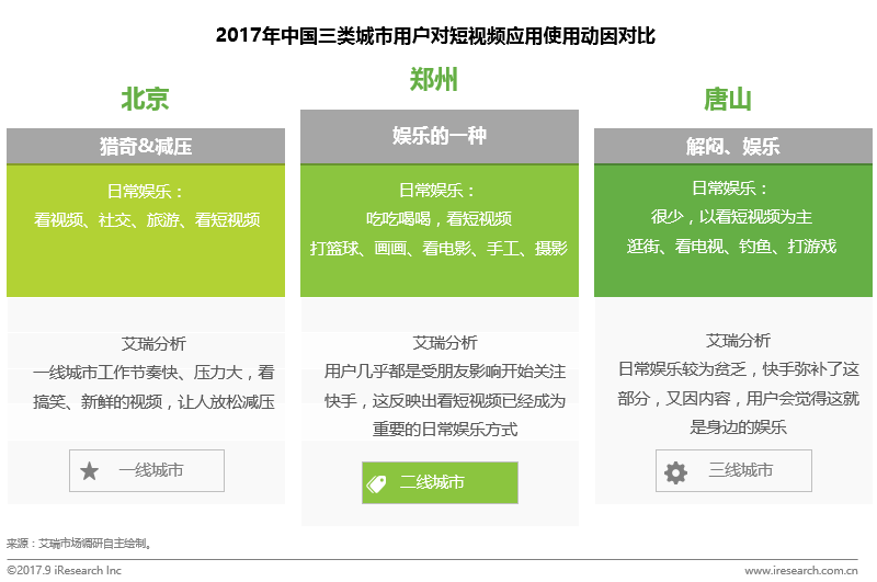 創(chuàng)業(yè)資訊：短視頻火爆網(wǎng)絡(luò)！用戶持續(xù)增長(zhǎng)的秘訣是什么？