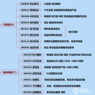 9月6日漲停分析：漲停個股一覽