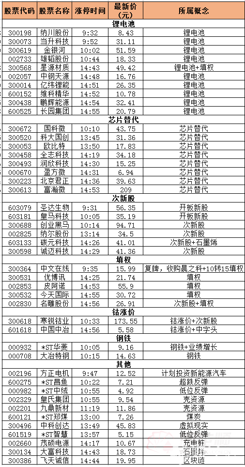 9月5日行情分析，尋找市場中的機會
