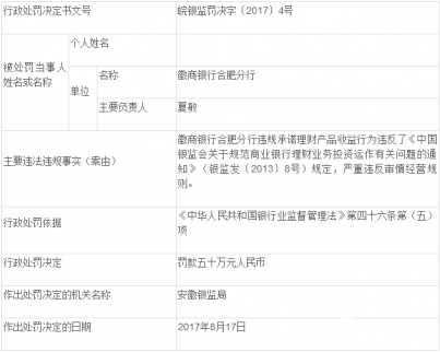 徽商銀行合肥分行理財收益現違規？！