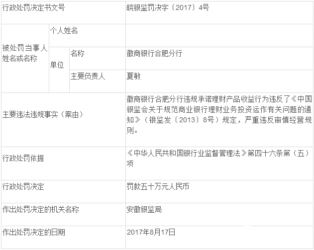 理財(cái)產(chǎn)品收益