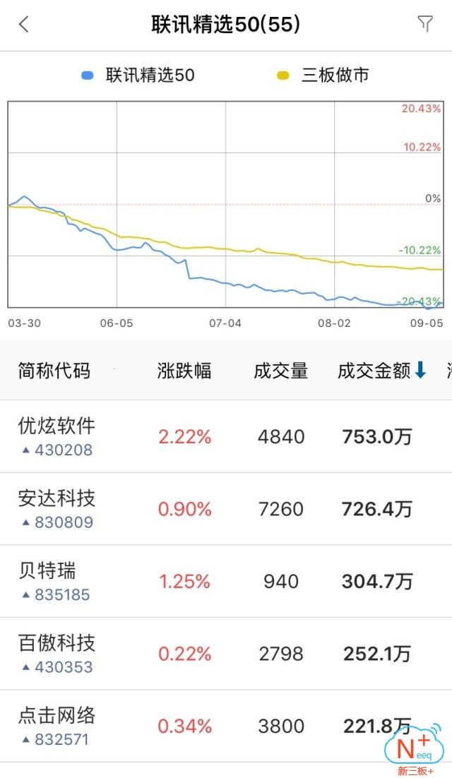 新三板行情——9月6日晚報