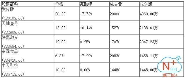 新三板行情——9月6日晚報