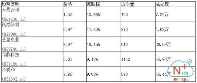 新三板行情——9月6日晚報