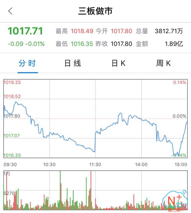 新三板行情——9月6日晚報