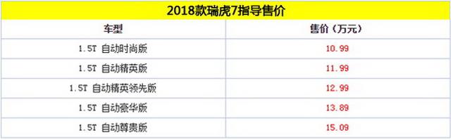 奇瑞新款瑞虎7正式亮相 或售10.99-15.09萬 