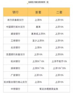杭州房貸繼續收緊 銀行表示今年貸款額度已用完