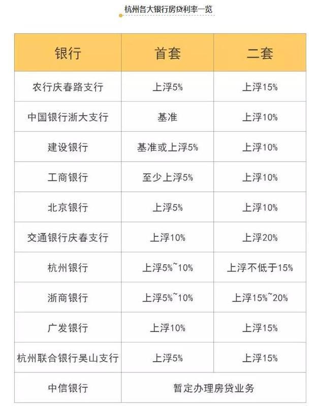 杭州房貸繼續收緊 銀行表示今年貸款額度已用完