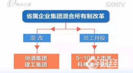 山西國企改革全面實施