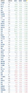 中國概念股周三收盤漲跌互現 樂居跌近5%