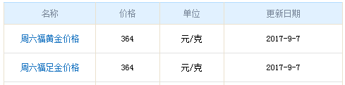 今日周六福黃金價(jià)格 今日周六福黃金價(jià)格