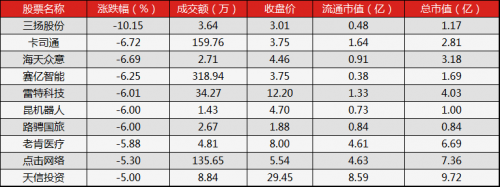 午報3