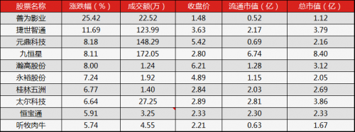 午報2