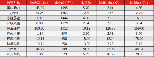午報4