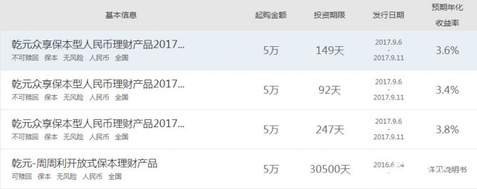2017建行保本理財在售一覽表