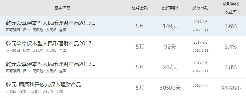 2017建行保本理財在售一覽表