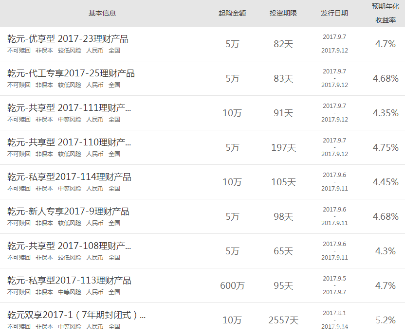2017建行非保本理財產品一覽表（在售）