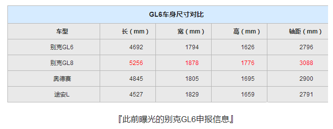 全新別克GL6將于11月上市 將帶來更多的時尚感