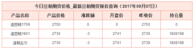 今日豆粕最新價格資料圖