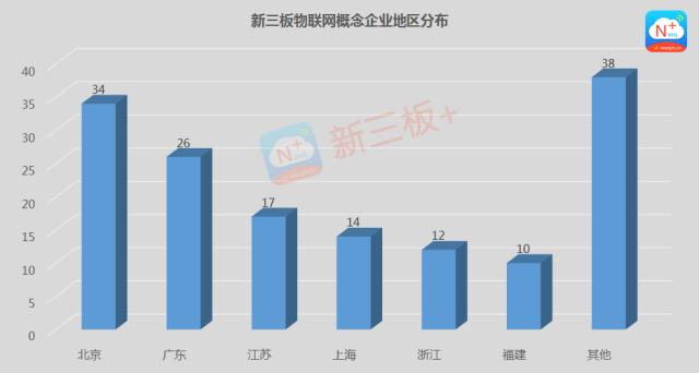 新三板最新消息 新三板物聯網企業保持較快增速，凈利潤同比翻倍