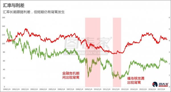 借黃金也要錢？用數據看懂黃金價格背后的秘密