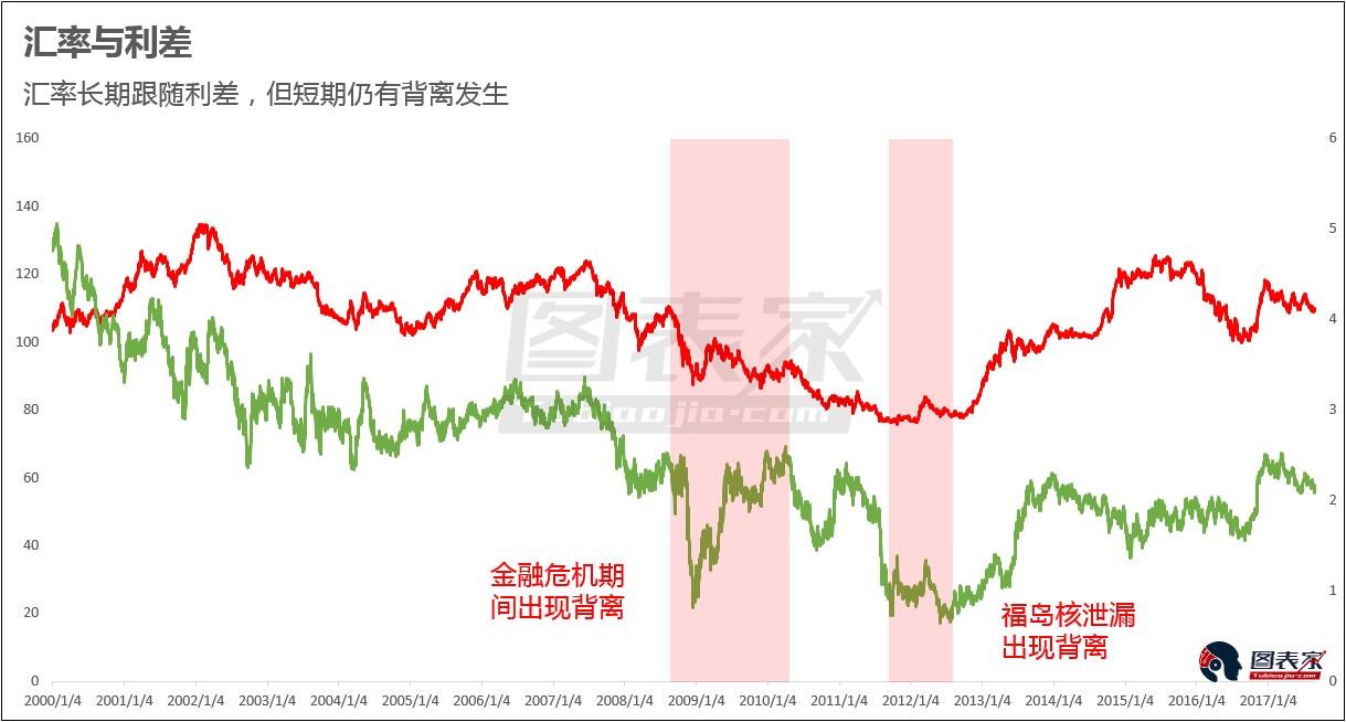 借黃金也要錢？用數據看懂黃金價格背后的秘密