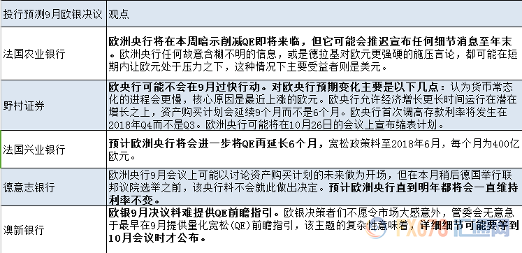 迎接歐洲央行決議及德拉基發(fā)布會，匯通網(wǎng)多檔直播高頻覆蓋