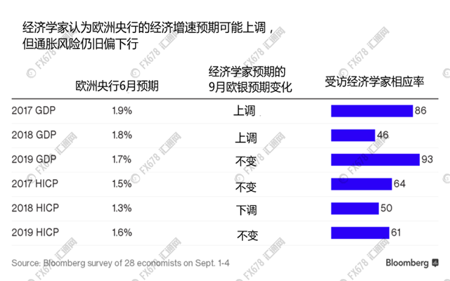迎接歐洲央行決議及德拉基發(fā)布會，匯通網(wǎng)多檔直播高頻覆蓋