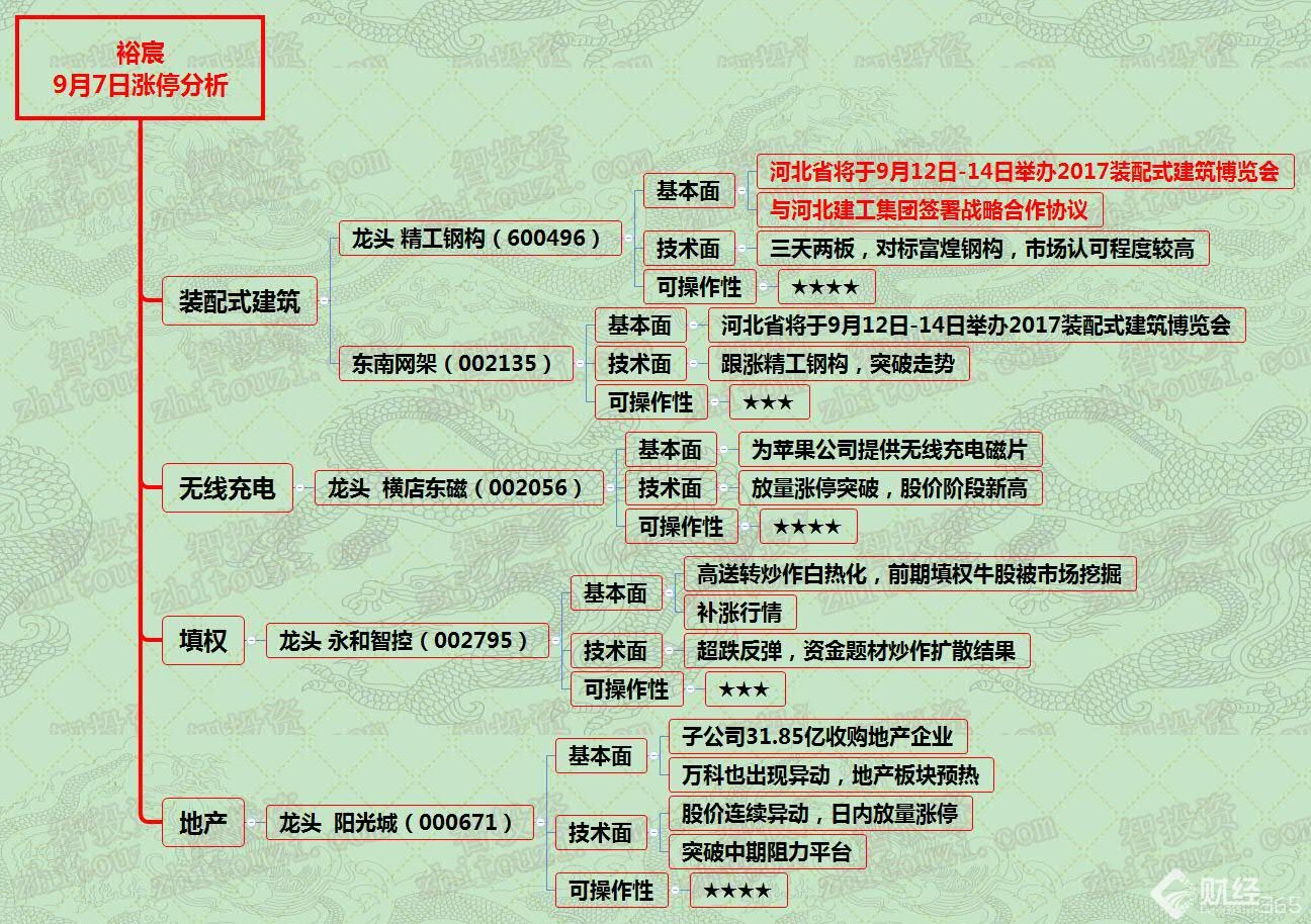 漲停分析資料圖