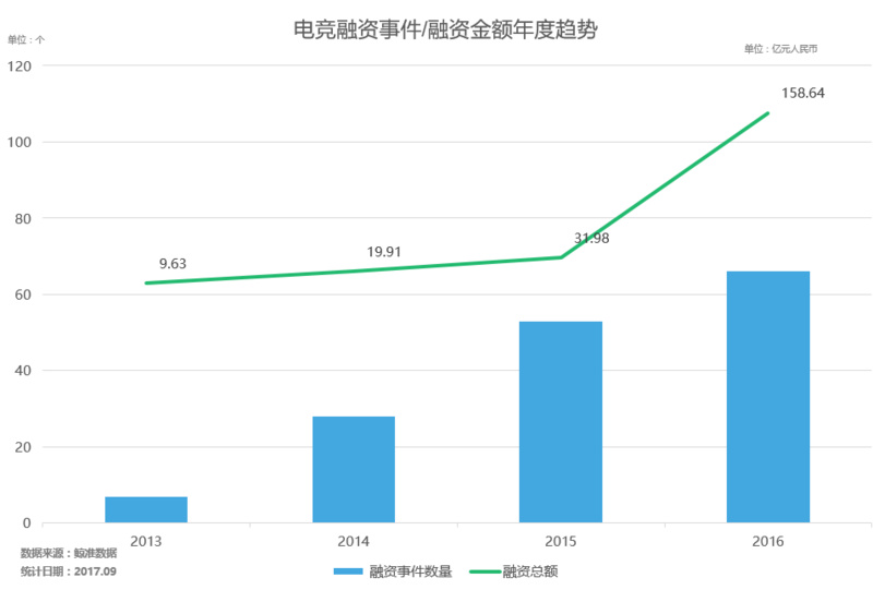 創業資訊：電競行業趨于成熟，還有新的創業機遇存在嗎？