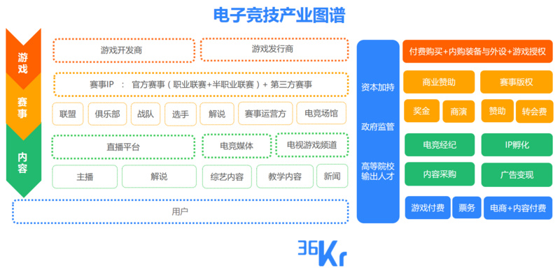 創業資訊：電競行業趨于成熟，還有新的創業機遇存在嗎？