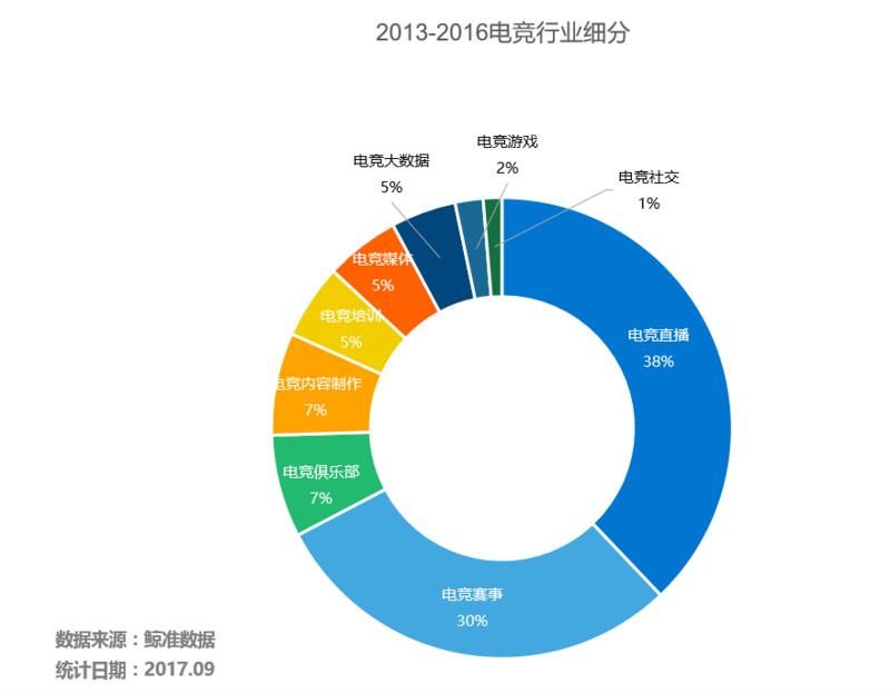 創業資訊：電競行業趨于成熟，還有新的創業機遇存在嗎？
