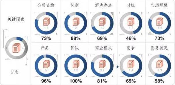 創業資訊：“知己知彼，百戰不殆”！來了解一下中國創業大環境吧！