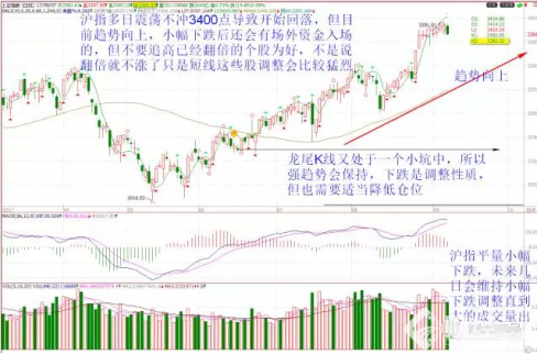 9月7日大盤分析：滬指這次調整第一步到哪里