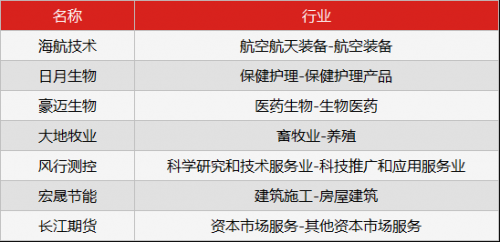 zaobao1
