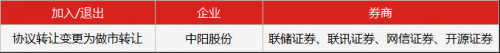 zaobao2