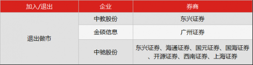 zaobao3