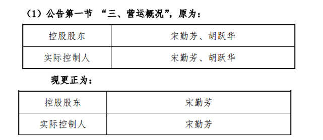新三板最新消息 新三板中報頻現低級錯誤 重視程度不夠是主因