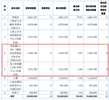 新三板最新消息 用友高價入股大易云，股價暴漲