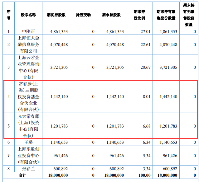 新三板最新消息 用友高價入股大易云，股價暴漲董事長拉抬